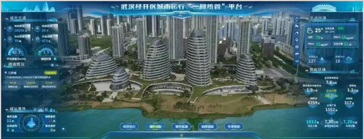 武汉经开区“一网统管”摘得全国大奖