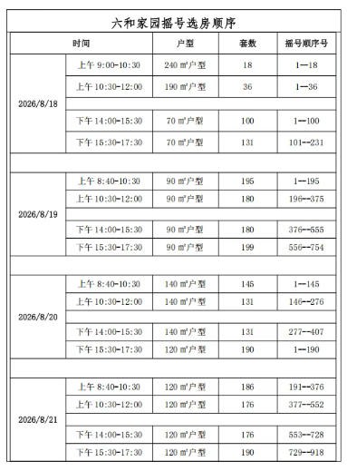 武汉经开区|郭徐岭（含洪山）片区还建房有最新消息！