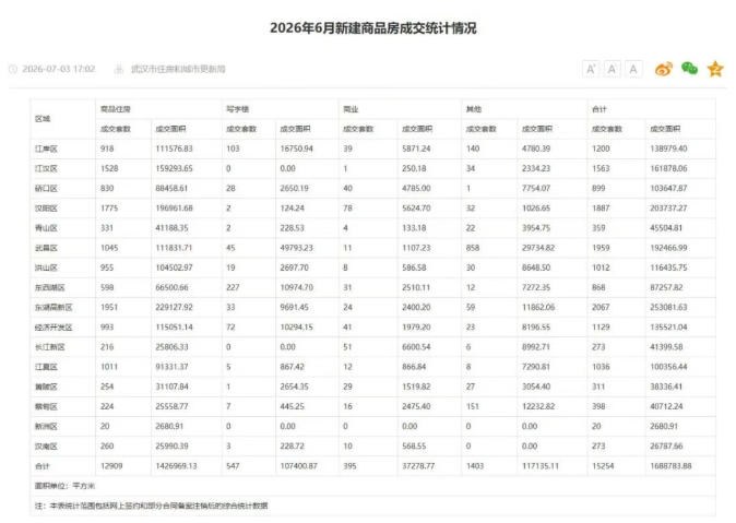 40万差价！沌口新房与二手房该怎么选！？