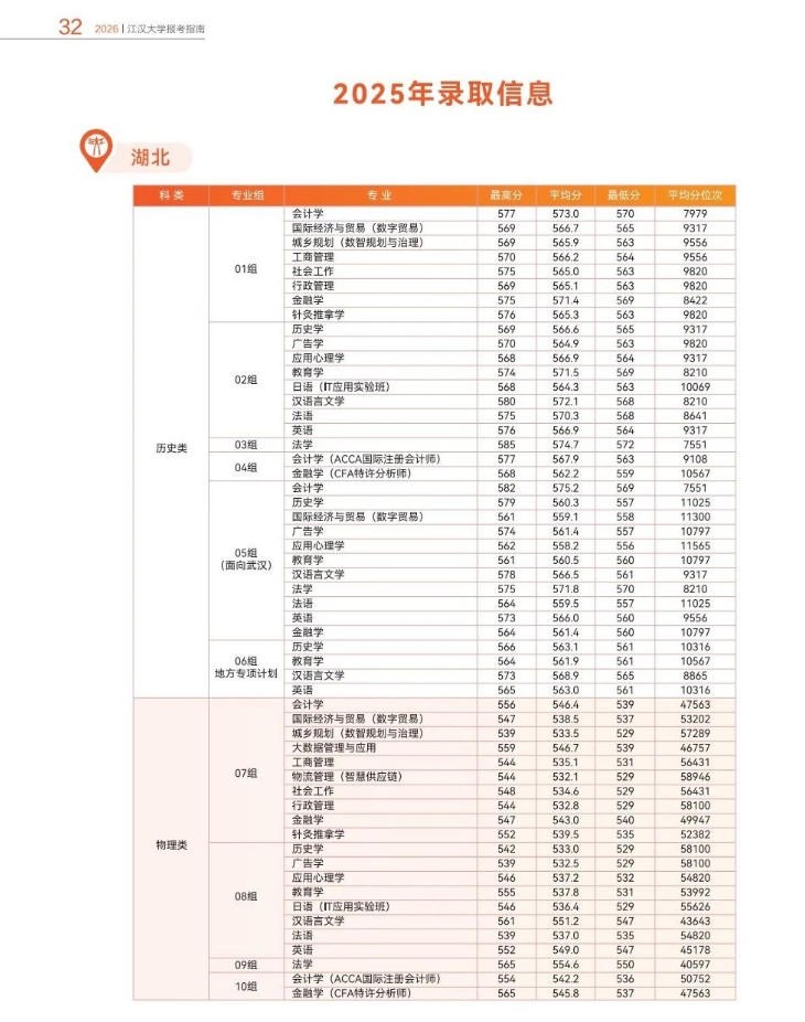 在沌口读大学不容易！真没想象中那么简单