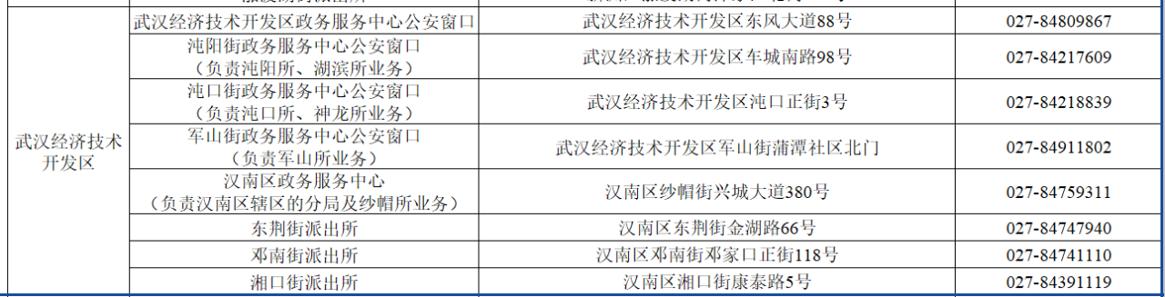 中、高考生办证绿色通道来了！附经开区办证窗口及电话