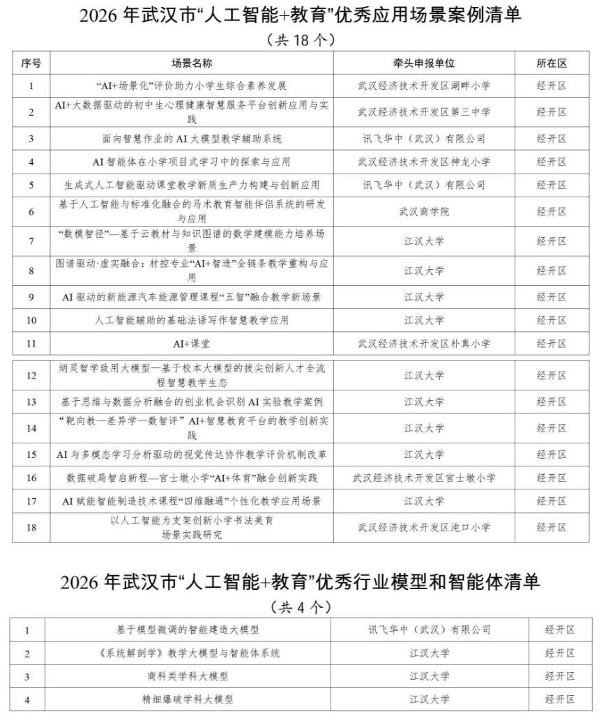武汉经开区22项成果入选武汉市“人工智能+教育”创新应用