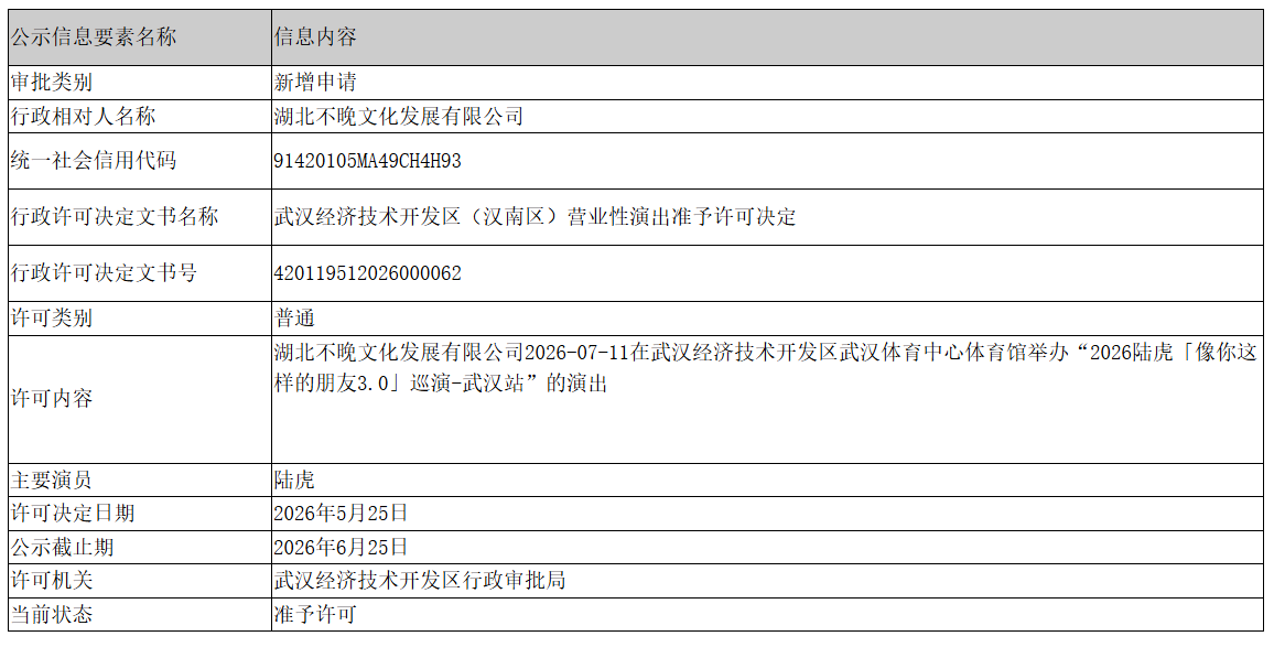 排满了！沌口又新增两场演唱会