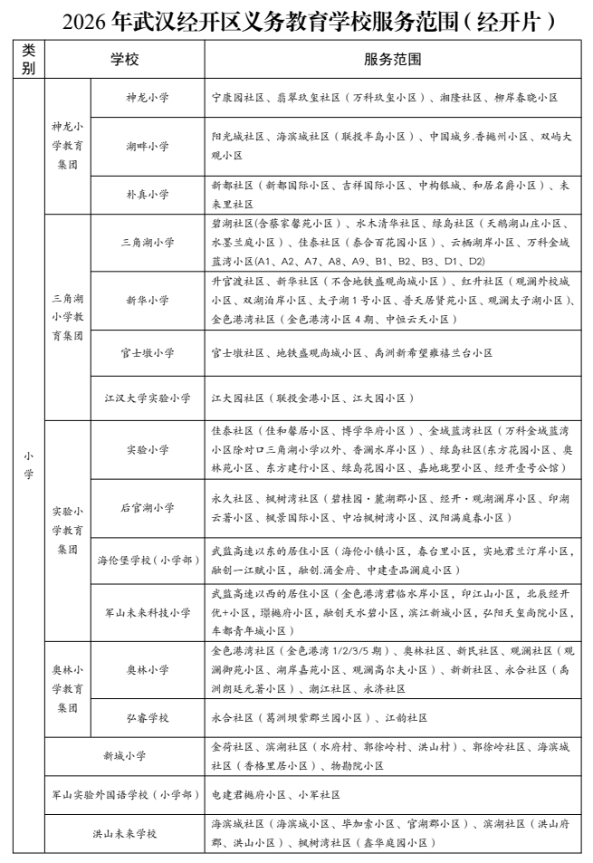 最新！武汉经开区对口学区划分出来了！一起看看有哪些变化 ...