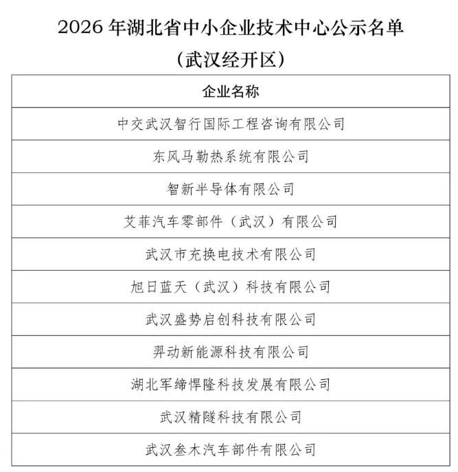 新增11家！武汉经开区省级及以上创新平台超百家