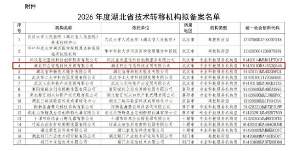 武汉经开区再添一家省级技术转移机构