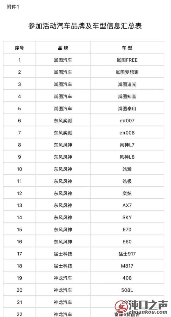 最高8000元，经开区又开始发消费券！
