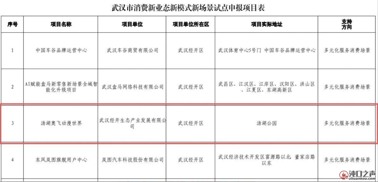 武汉经开区|重磅！奥飞动漫世界落户汤湖公园！