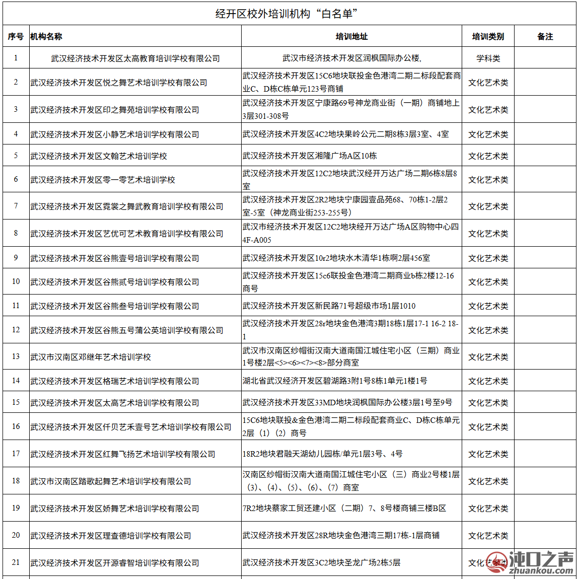 武汉经开区2026年校外培训机构“白、灰、黑”名单公示！